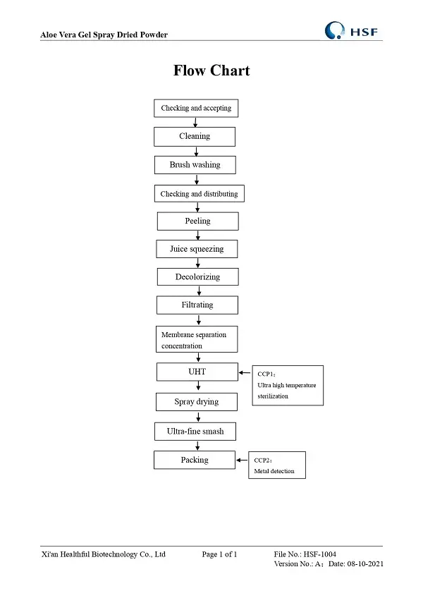 product-1-1 product-1-1