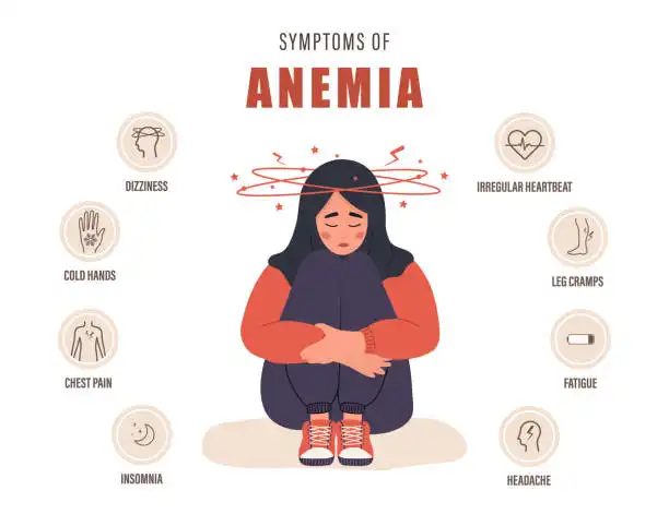 Do people with anemia lack Vitamin B9​?